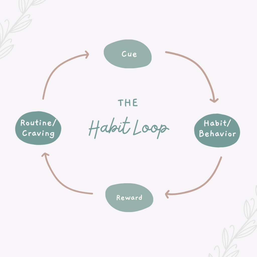 How a 30 day water challenge creates a habit loop